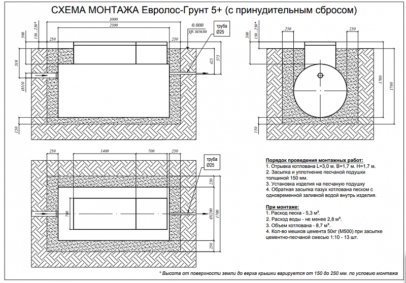 Септик Евролос Грунт 5+